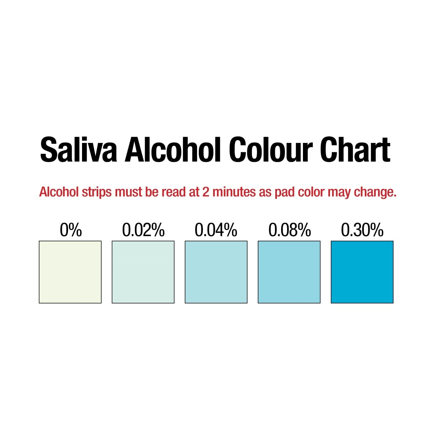 Saliva Alcohol Test Strips Pack of 25 - Image 2